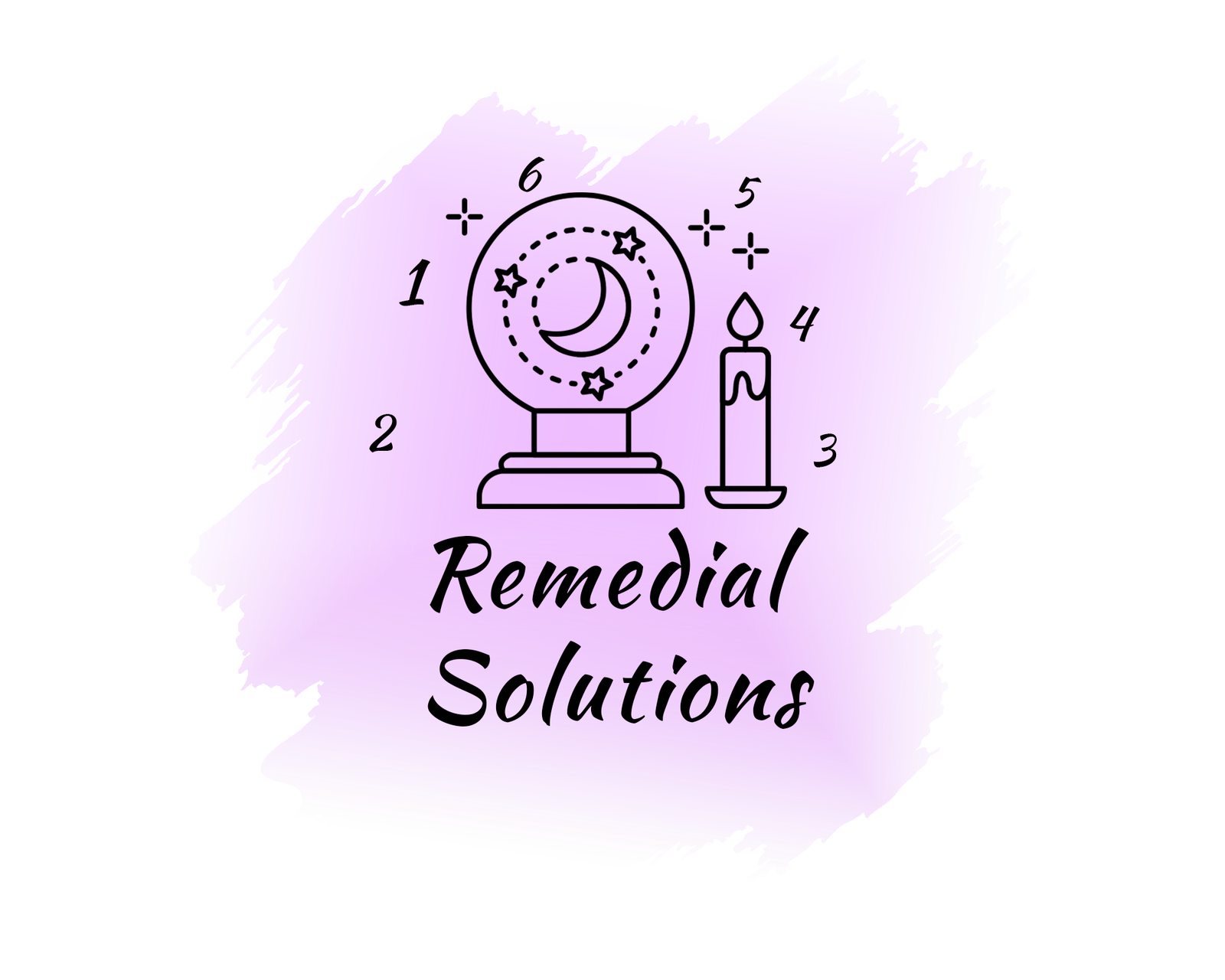 Remedial Solutions